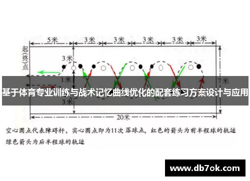 基于体育专业训练与战术记忆曲线优化的配套练习方案设计与应用