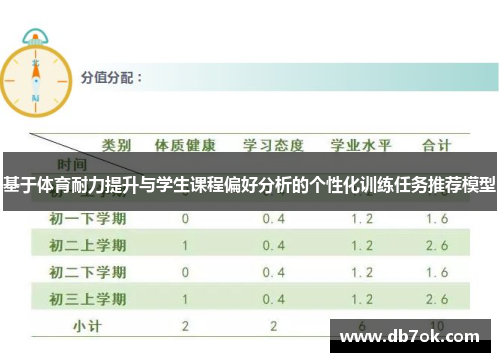 基于体育耐力提升与学生课程偏好分析的个性化训练任务推荐模型